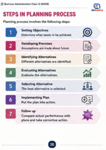 Class 12 Business Administration GSEB Premium Notes Book by EduAcademy – Complete Theory, Mind Maps & Revision Guide