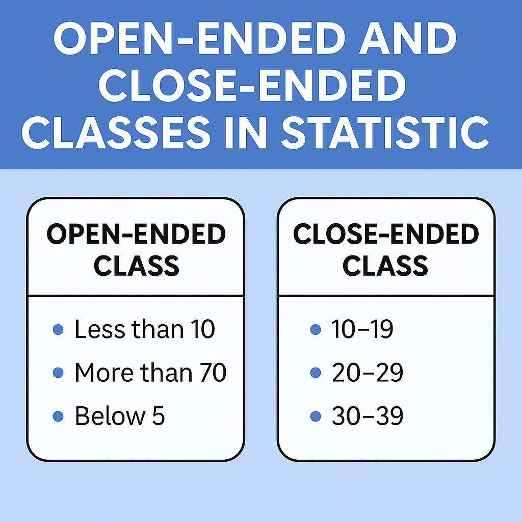 open-ended and close-ended class in statistics